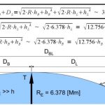 Formulas matemáticas para calcular la visualizacion maxima en el horizonte.
